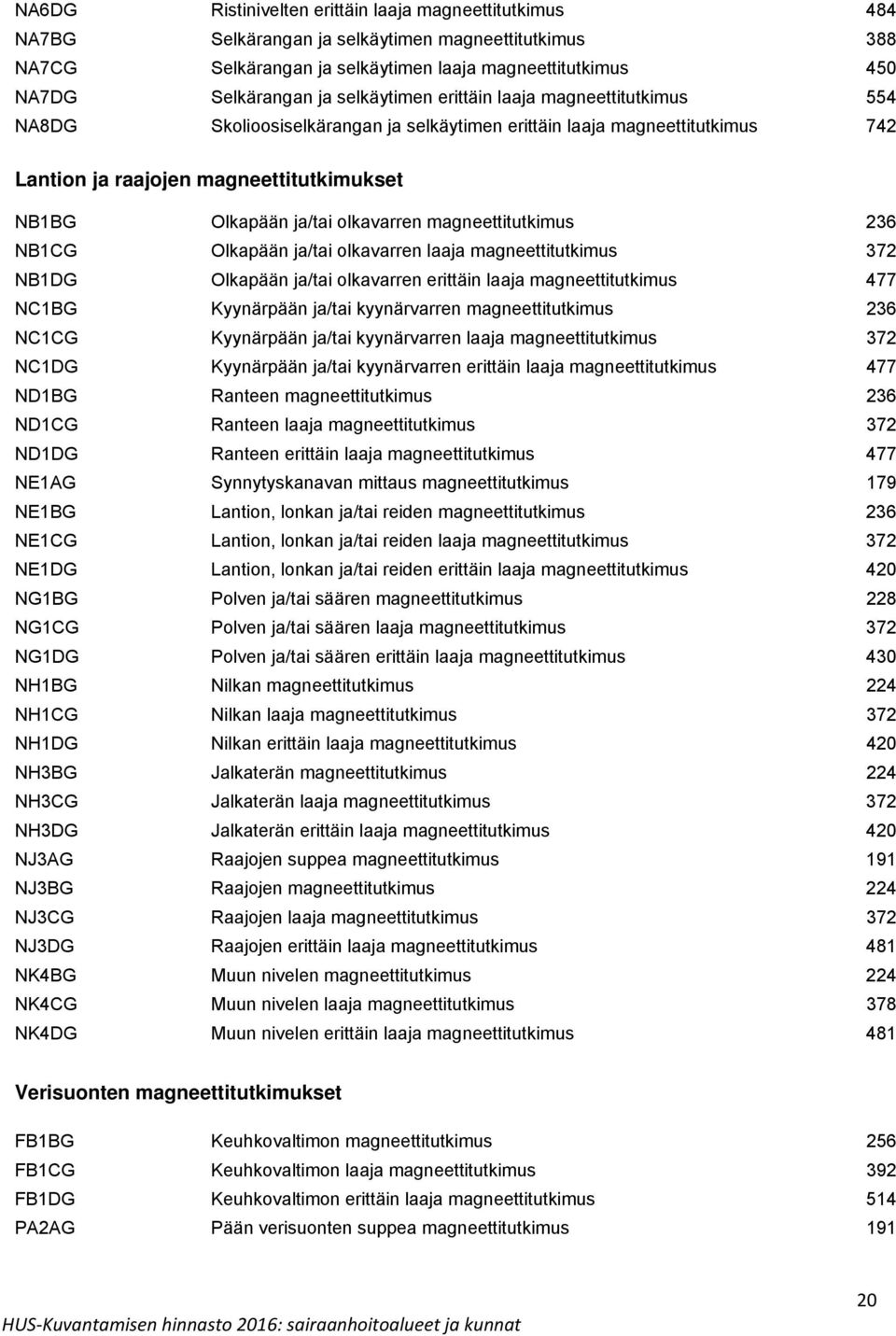 olkavarren magneettitutkimus 236 NB1CG Olkapään ja/tai olkavarren laaja magneettitutkimus 372 NB1DG Olkapään ja/tai olkavarren erittäin laaja magneettitutkimus 477 NC1BG Kyynärpään ja/tai