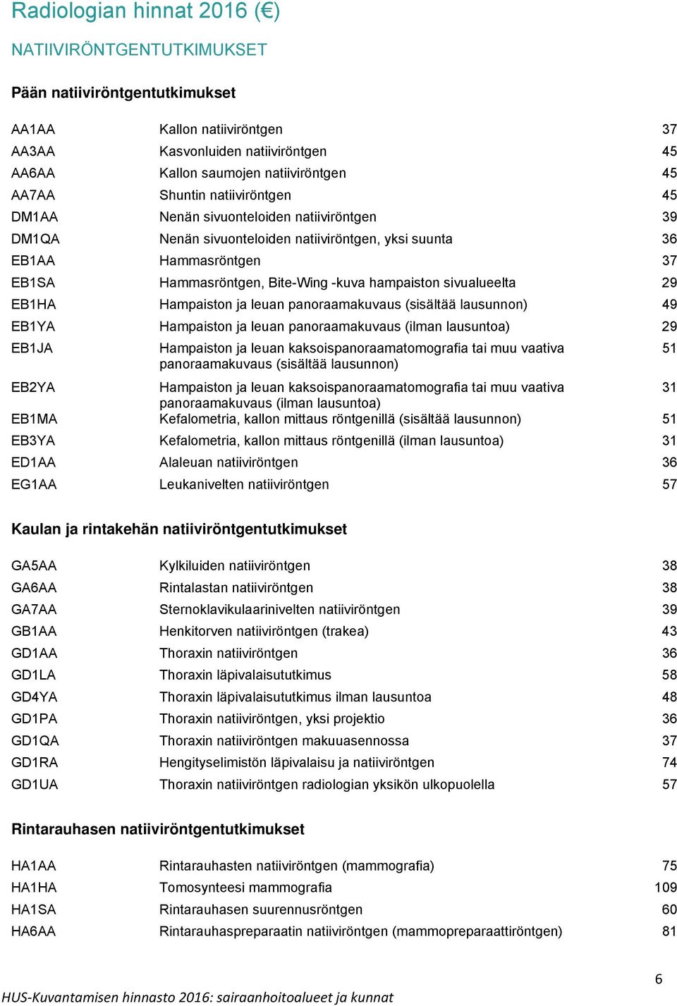 sivualueelta 29 EB1HA Hampaiston ja leuan panoraamakuvaus (sisältää lausunnon) 49 EB1YA Hampaiston ja leuan panoraamakuvaus (ilman lausuntoa) 29 EB1JA Hampaiston ja leuan kaksoispanoraamatomografia