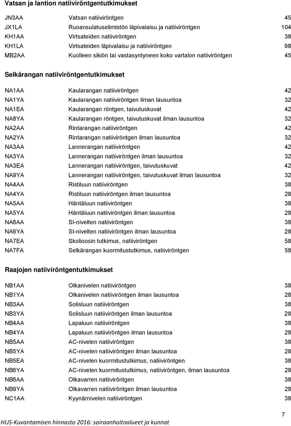 natiiviröntgen ilman lausuntoa 32 NA1EA Kaularangan röntgen, taivutuskuvat 42 NA8YA Kaularangan röntgen, taivutuskuvat ilman lausuntoa 32 NA2AA Rintarangan natiiviröntgen 42 NA2YA Rintarangan