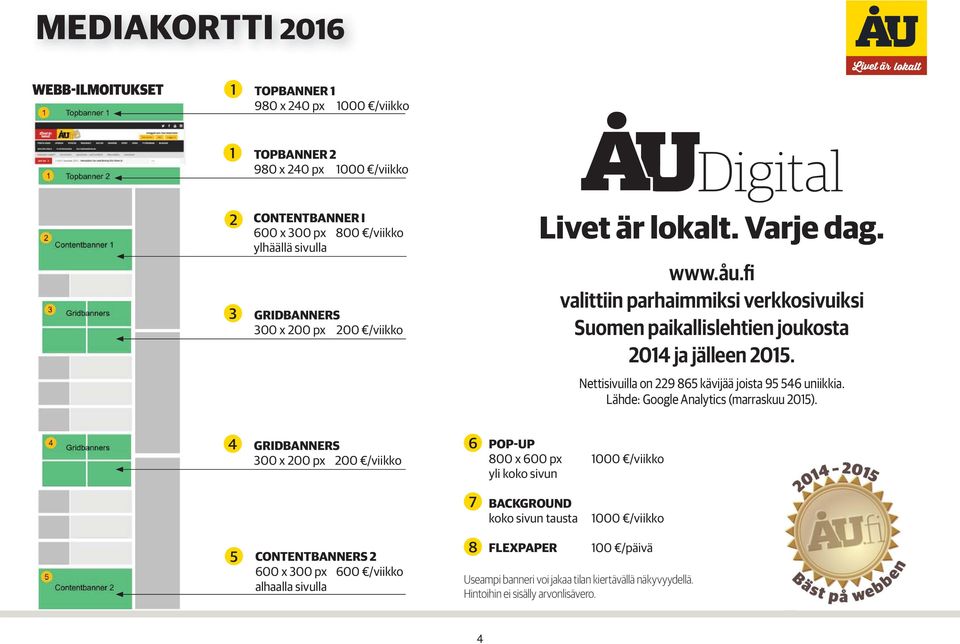 Lähde: Google Analytics (marraskuu 2015).