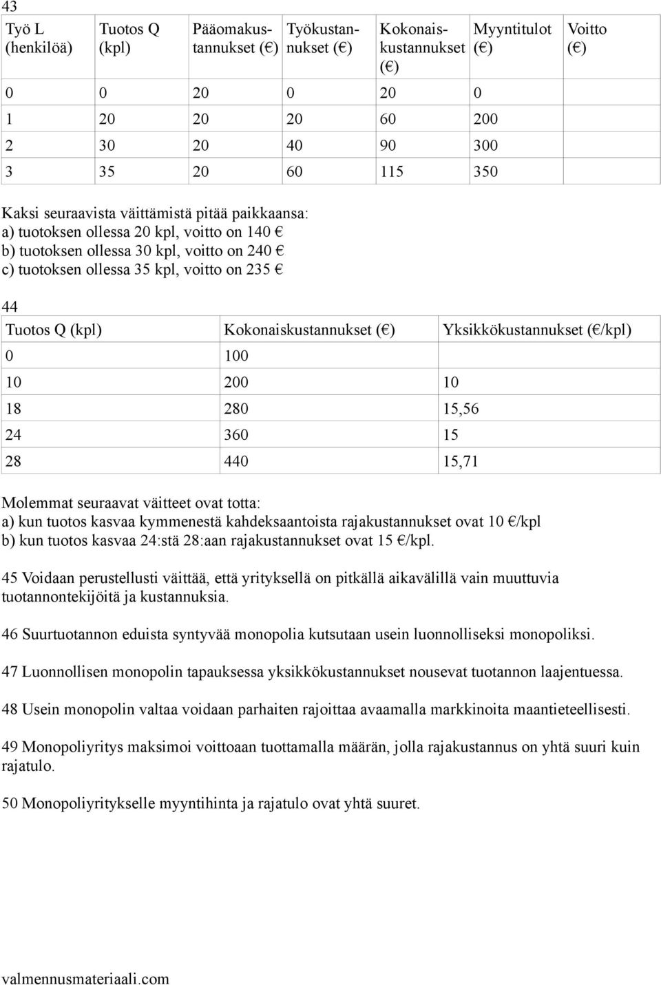 Kokonaiskustannukset ( ) Yksikkökustannukset ( /kpl) 0 100 10 200 10 18 280 15,56 24 360 15 28 440 15,71 Molemmat seuraavat väitteet ovat totta: a) kun tuotos kasvaa kymmenestä kahdeksaantoista