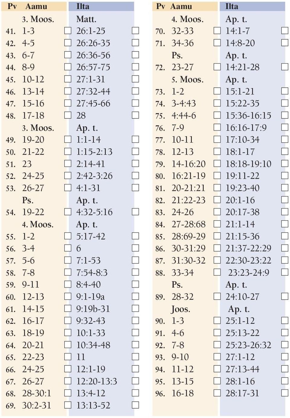 10-11 17:10-34 50. 21-22 1:15-2:13 78. 12-13 18:1-17 51. 23 2:14-41 79. 14-16:20 18:18-19:10 52. 24-25 2:42-3:26 80. 16:21-19 19:11-22 53. 26-27 4:1-31 81. 20-21:21 19:23-40 Ps. Ap. t. 82.