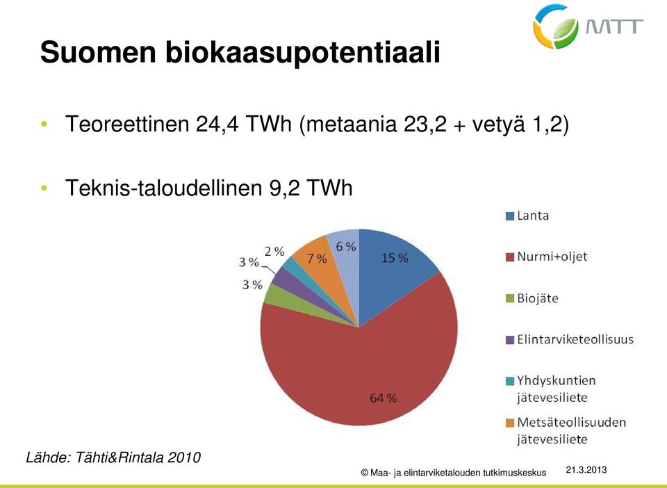 23,2 + vetyä 1,2)