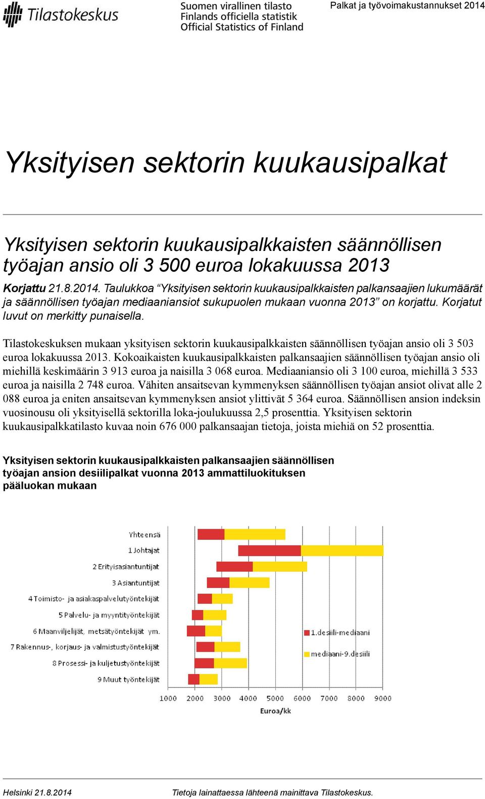 Kokoaikaisten kuukausipalkkaisten palkansaajien säännöllisen työajan ansio oli miehillä keskimäärin 3 913 euroa ja naisilla 3 068 euroa.