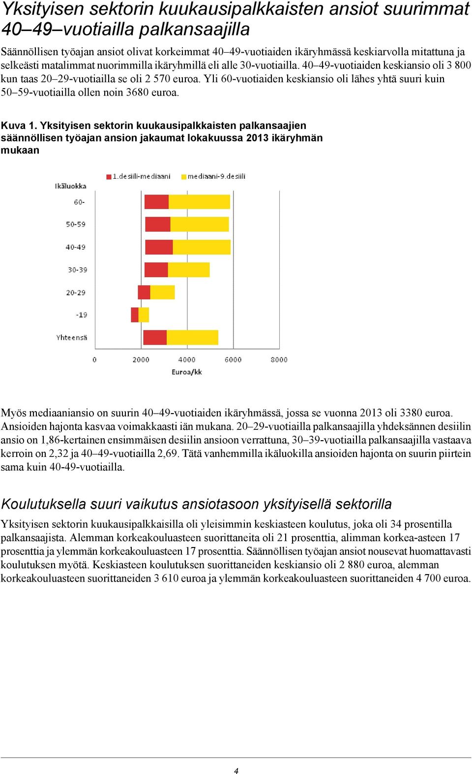 Yli 60-vuotiaiden keskiansio oli lähes yhtä suuri kuin 50 59-vuotiailla ollen noin 3680 euroa. Kuva 1.