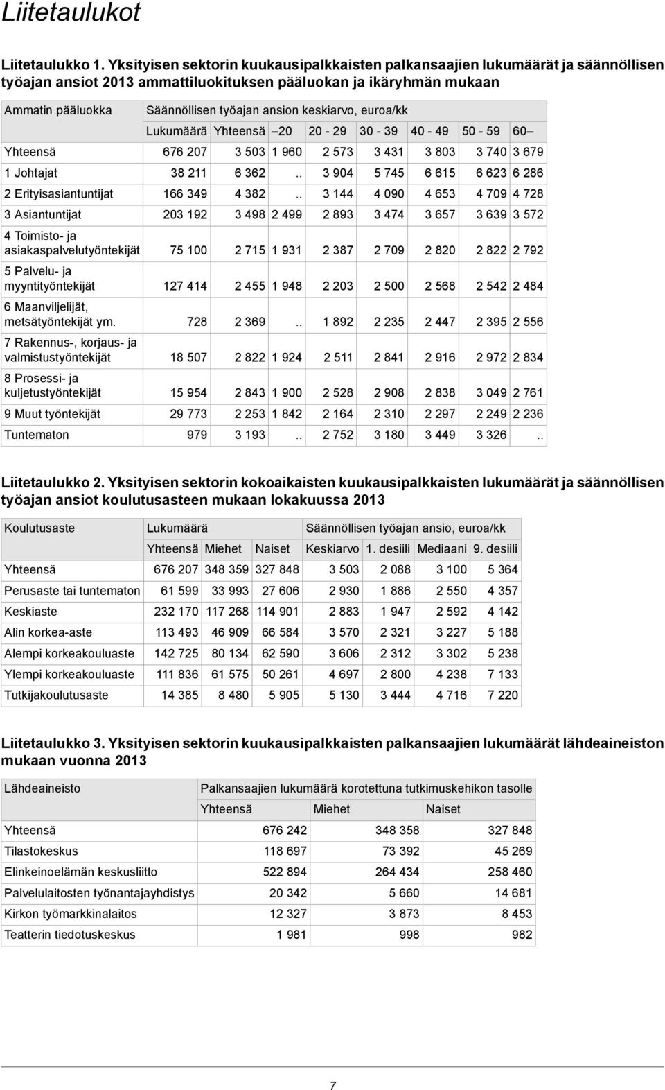 Erityisasiantuntijat 3 Asiantuntijat 4 Toimisto- ja asiakaspalvelutyöntekijät 5 Palvelu- ja myyntityöntekijät 6 Maanviljelijät, metsätyöntekijät ym.