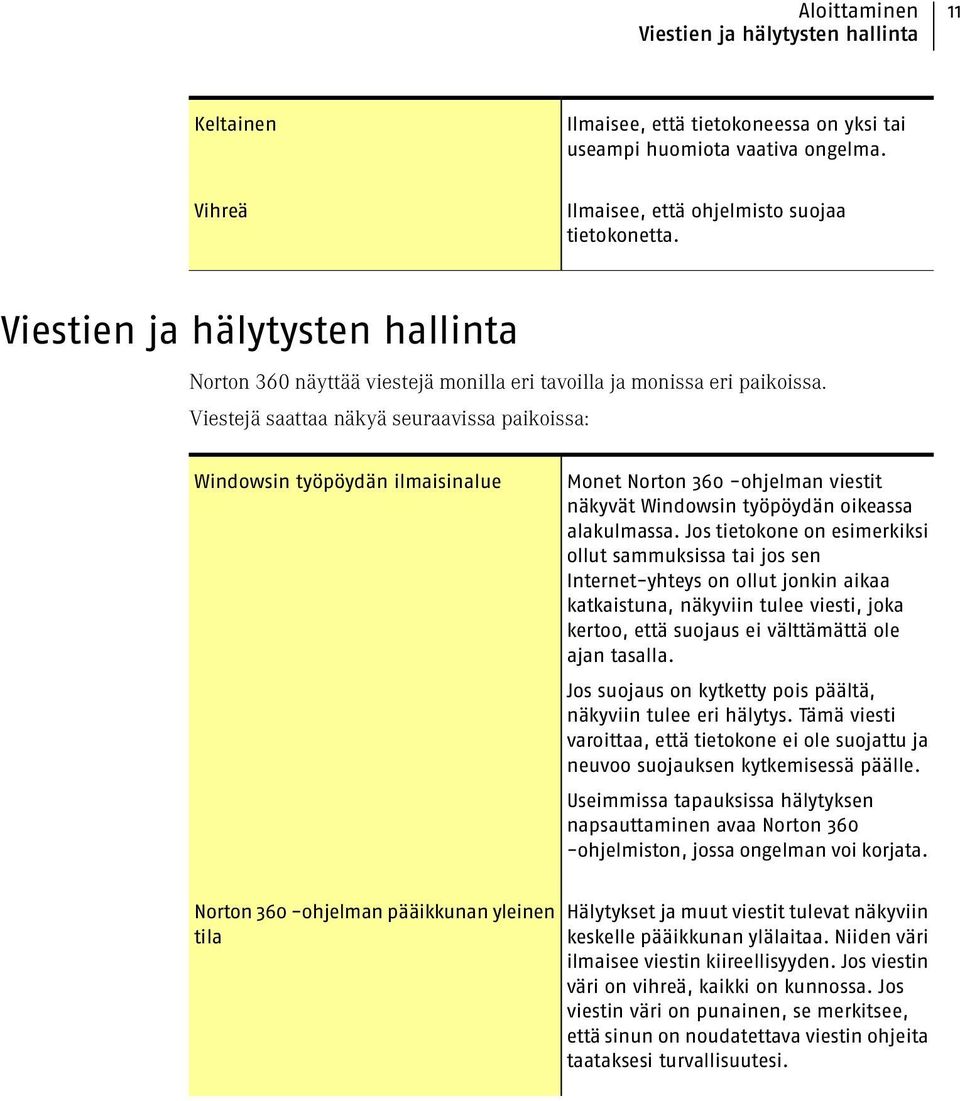 Viestejä saattaa näkyä seuraavissa paikoissa: Windowsin työpöydän ilmaisinalue Monet Norton 360 -ohjelman viestit näkyvät Windowsin työpöydän oikeassa alakulmassa.