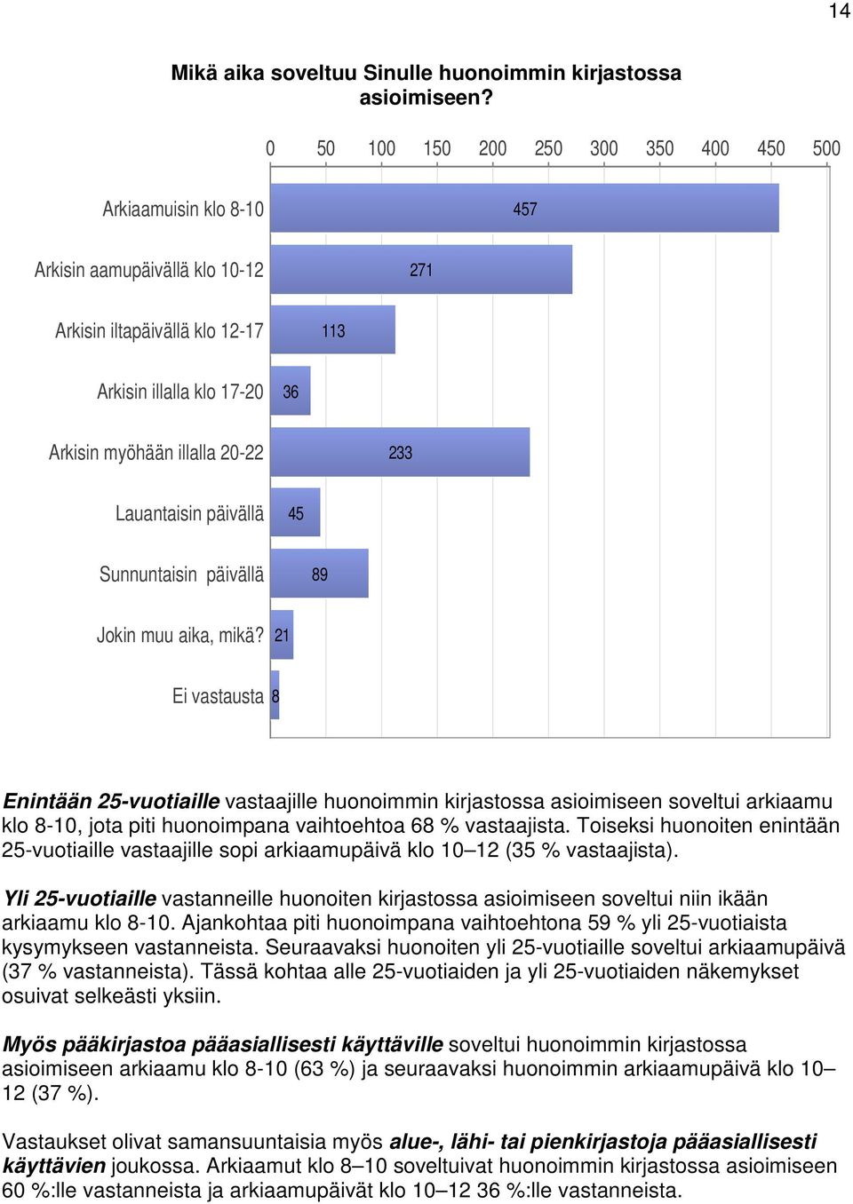 Lauantaisin päivällä 45 Sunnuntaisin päivällä 89 Jokin muu aika, mikä?