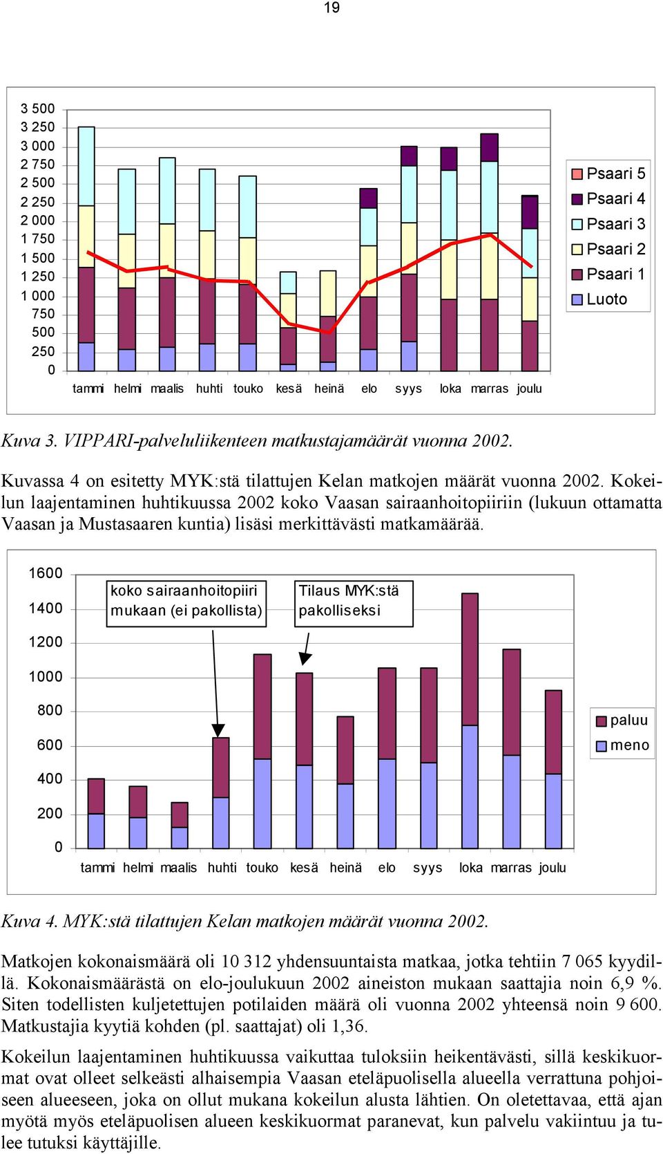 Kokeilun laajentaminen huhtikuussa 2002 koko Vaasan sairaanhoitopiiriin (lukuun ottamatta Vaasan ja Mustasaaren kuntia) lisäsi merkittävästi matkamäärää.