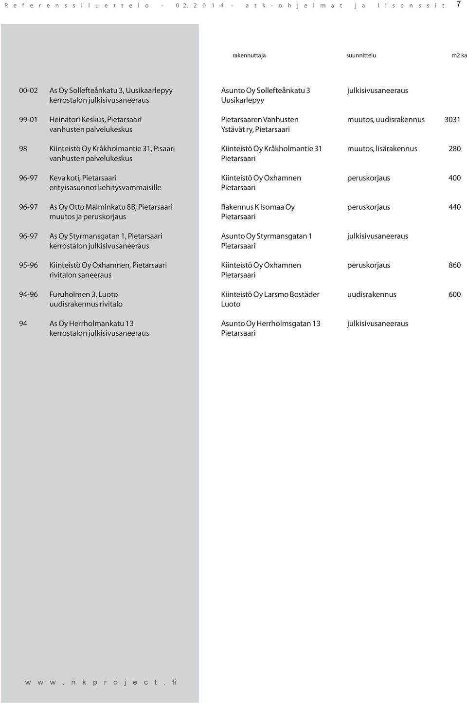 erityisasunnot kehitysvammaisille 96-97 As Oy Otto Malminkatu 8B, Rakennus K Isomaa Oy peruskorjaus 440 muutos ja peruskorjaus 96-97 As Oy Styrmansgatan 1, Asunto Oy Styrmansgatan 1