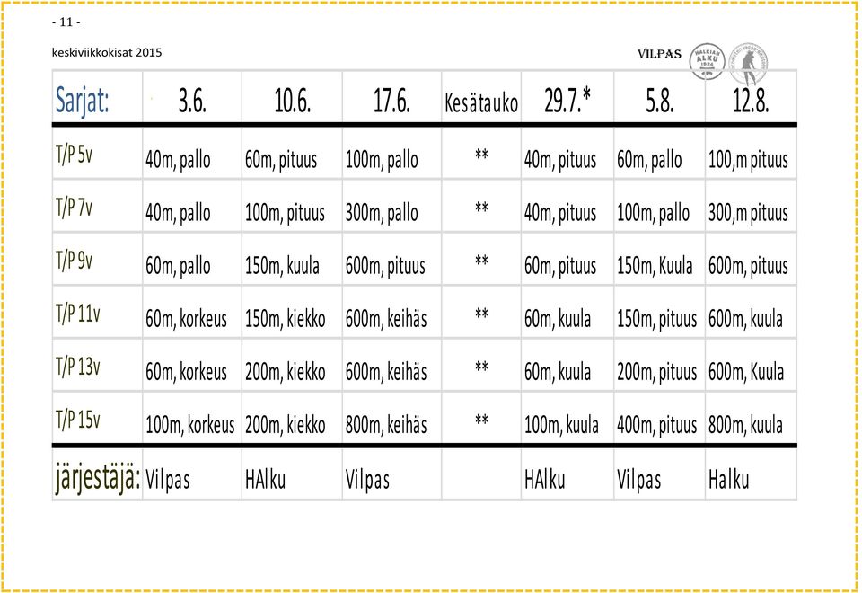 300,m pituus T/P 9v 60m, pallo 150m, kuula 600m, pituus ** 60m, pituus 150m, Kuula 600m, pituus T/P 11v 60m, korkeus 150m, kiekko 600m, keihäs ** 60m, kuula