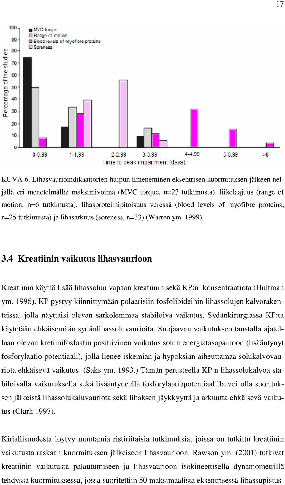 lihasproteiinipitoisuus veressä (blood levels of myofibre proteins, n=25 tutkimusta) ja lihasarkuus (soreness, n=33) (Warren ym. 1999). 3.