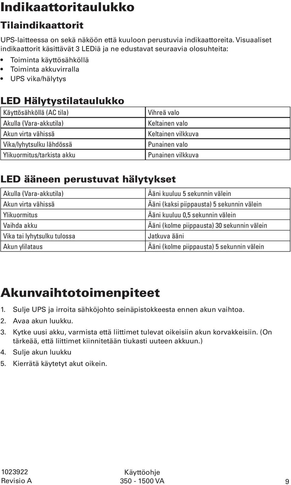 Akulla (Vara-akkutila) Akun virta vähissä Vika/lyhytsulku lähdössä Ylikuormitus/tarkista akku Vihreä valo Keltainen valo Keltainen vilkkuva Punainen valo Punainen vilkkuva LED ääneen perustuvat
