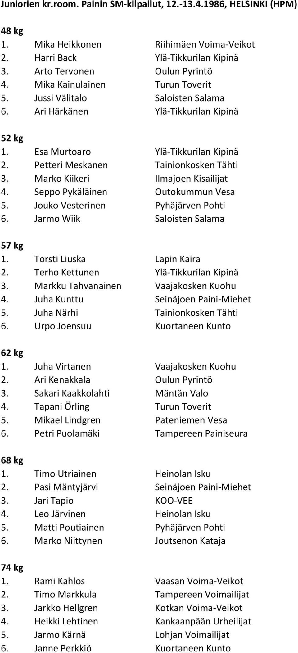 Marko Kiikeri Ilmajoen Kisailijat 4. Seppo Pykäläinen Outokummun Vesa 5. Jouko Vesterinen Pyhäjärven Pohti 6. Jarmo Wiik Saloisten Salama 1. Torsti Liuska Lapin Kaira 2.