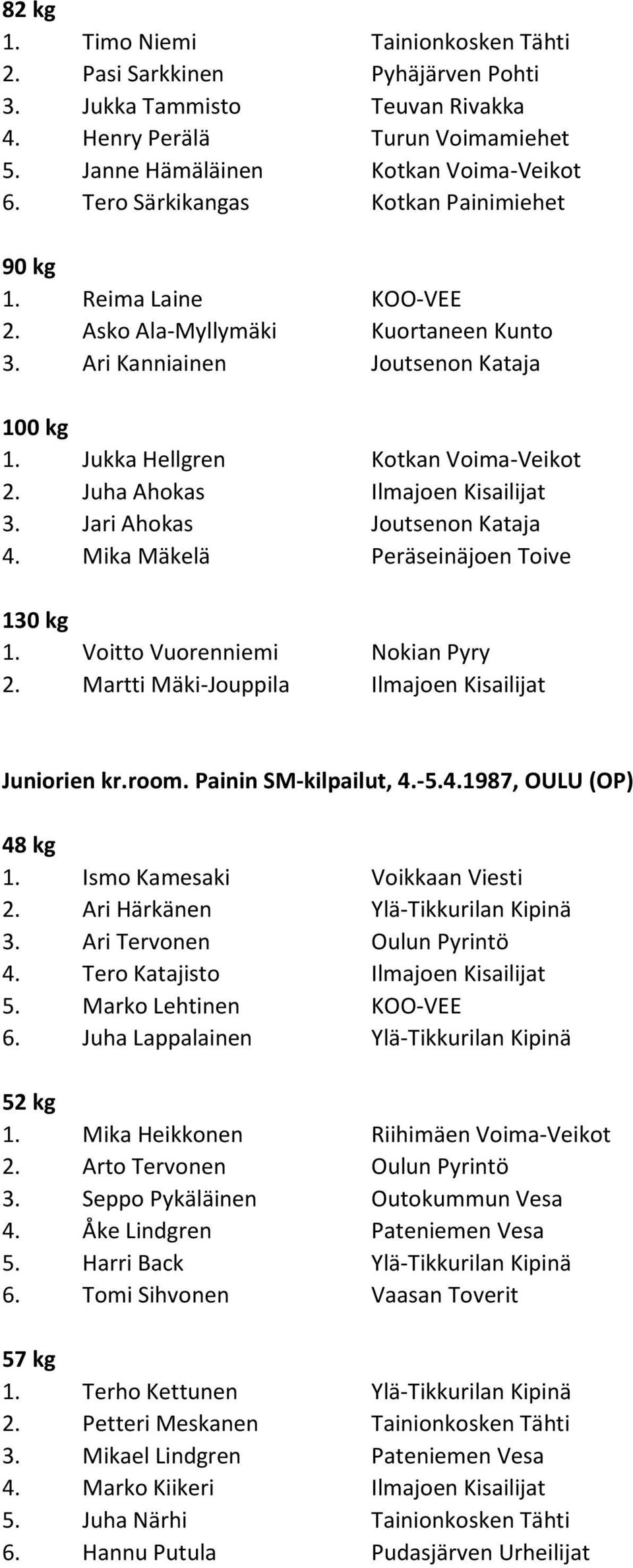 Juha Ahokas Ilmajoen Kisailijat 3. Jari Ahokas Joutsenon Kataja 4. Mika Mäkelä Peräseinäjoen Toive 1. Voitto Vuorenniemi Nokian Pyry 2. Martti Mäki-Jouppila Ilmajoen Kisailijat Juniorien kr.room.