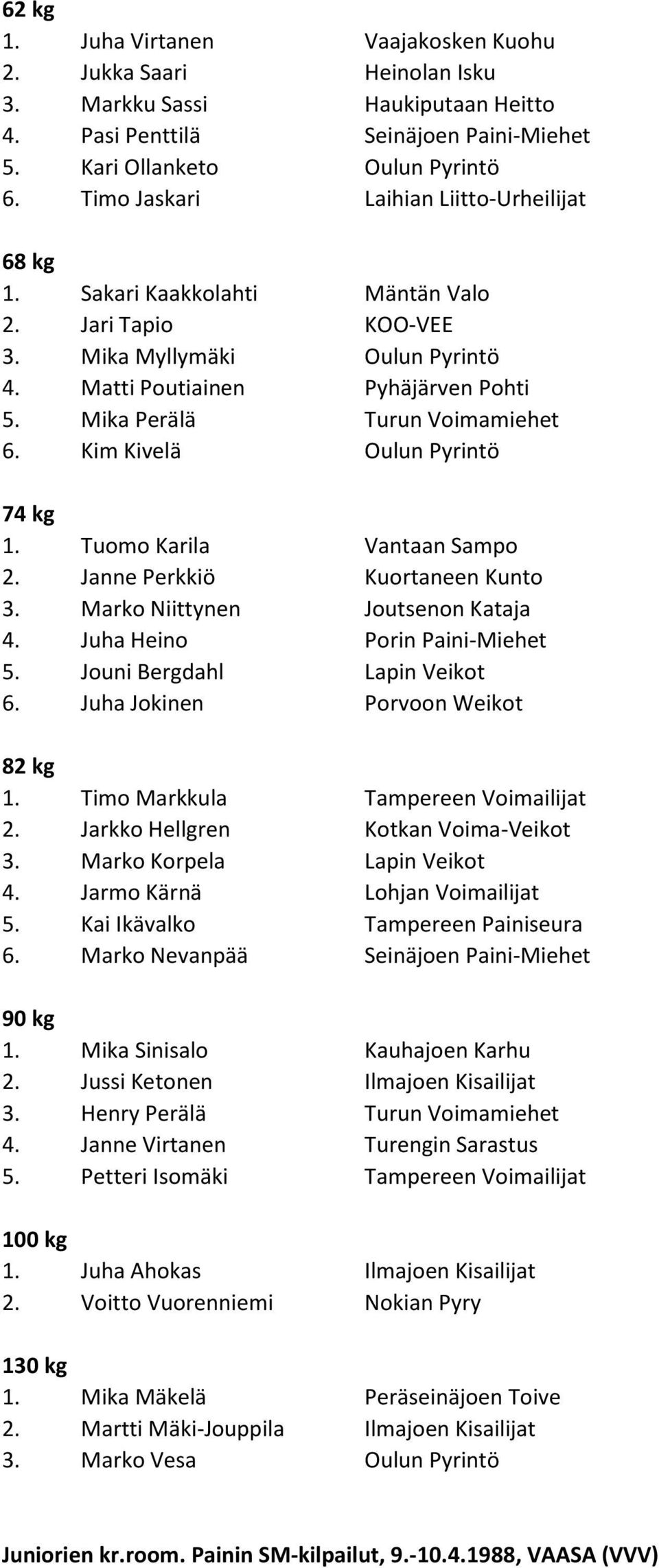 Kim Kivelä Oulun Pyrintö 1. Tuomo Karila Vantaan Sampo 2. Janne Perkkiö Kuortaneen Kunto 3. Marko Niittynen Joutsenon Kataja 4. Juha Heino Porin Paini-Miehet 5. Jouni Bergdahl Lapin Veikot 6.