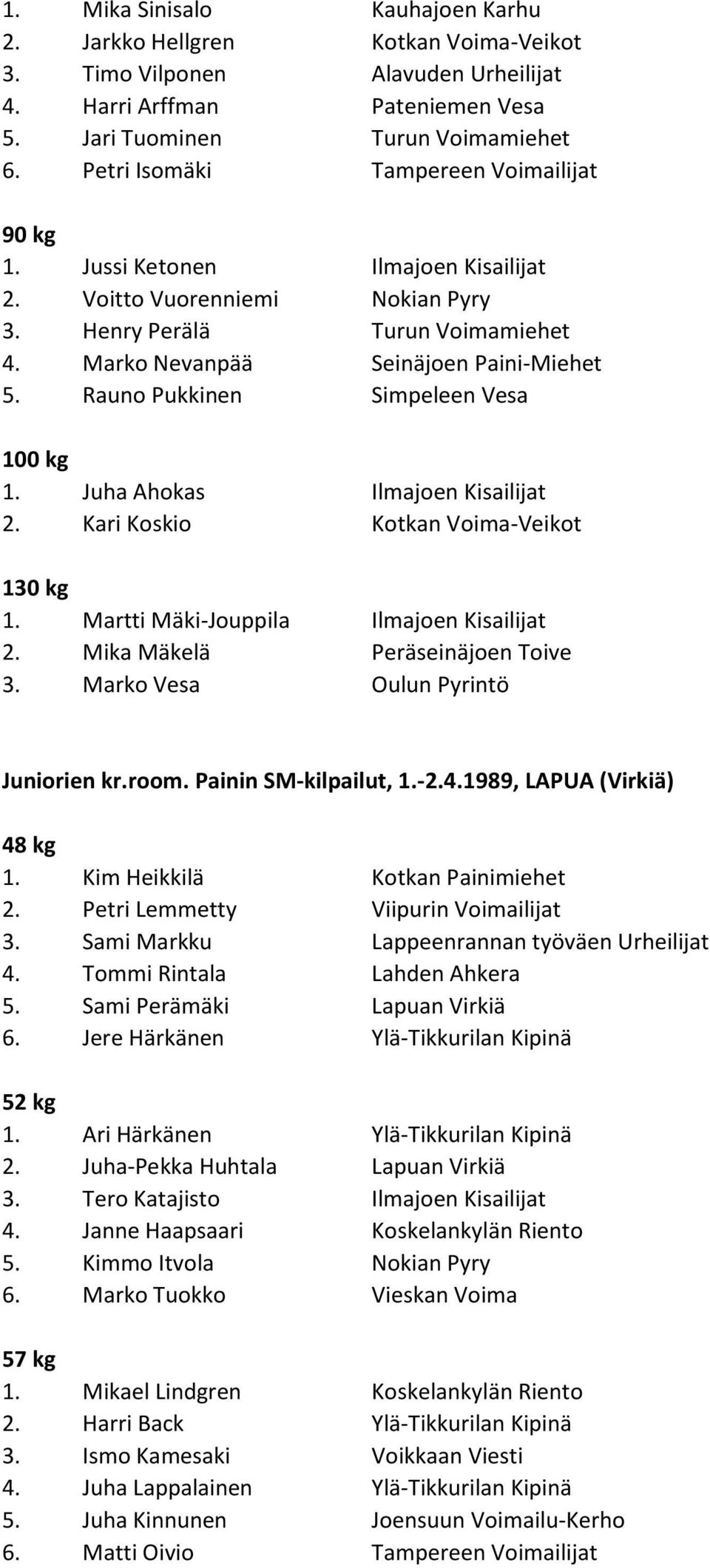 Rauno Pukkinen Simpeleen Vesa 1. Juha Ahokas Ilmajoen Kisailijat 2. Kari Koskio Kotkan Voima-Veikot 1. Martti Mäki-Jouppila Ilmajoen Kisailijat 2. Mika Mäkelä Peräseinäjoen Toive 3.