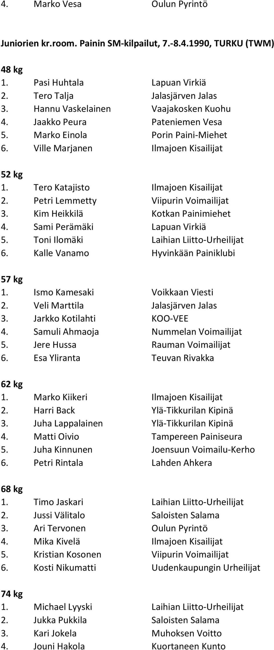 Petri Lemmetty Viipurin Voimailijat 3. Kim Heikkilä Kotkan Painimiehet 4. Sami Perämäki Lapuan Virkiä 5. Toni Ilomäki Laihian Liitto-Urheilijat 6. Kalle Vanamo Hyvinkään Painiklubi 1.