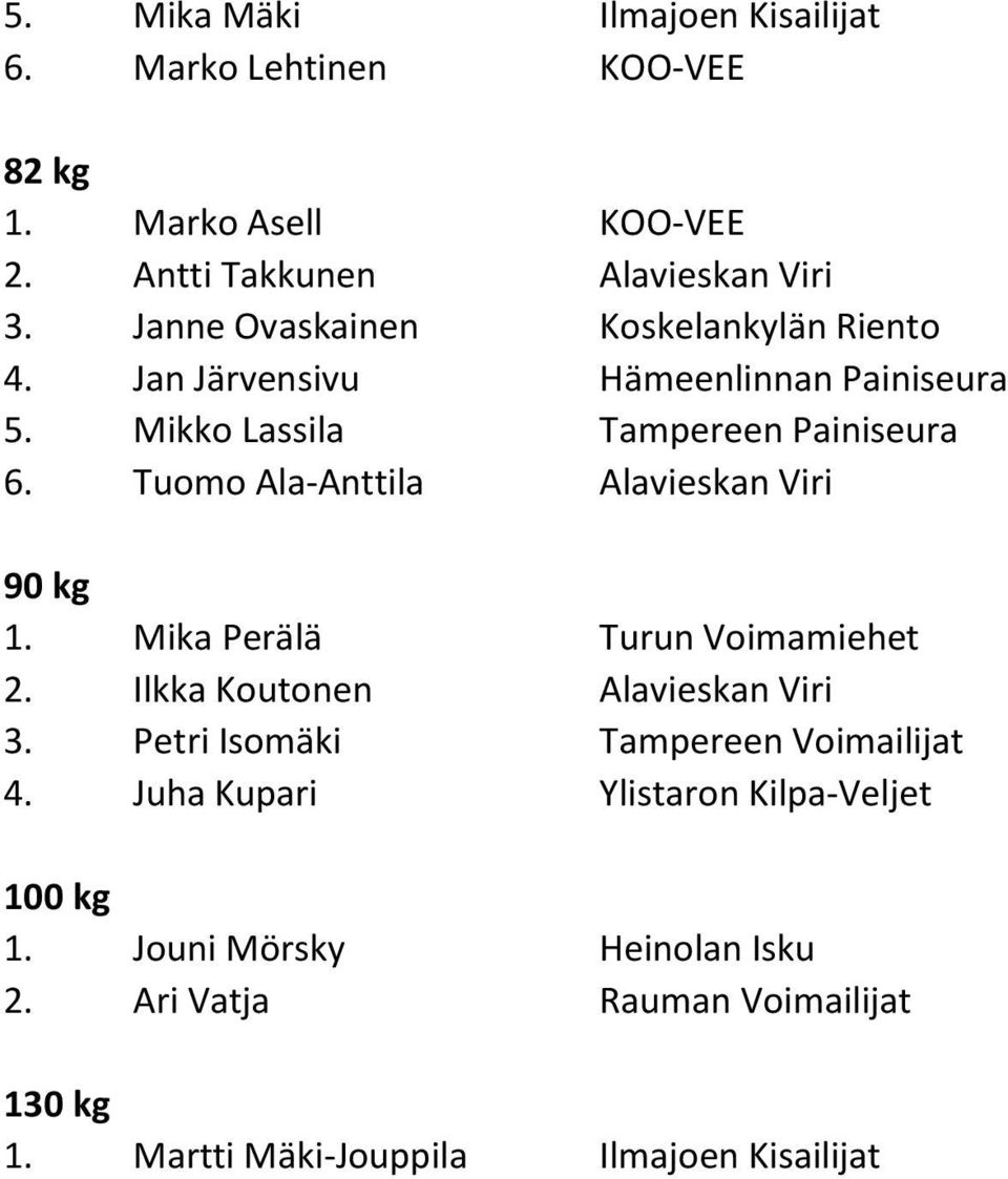 Tuomo Ala-Anttila Alavieskan Viri 1. Mika Perälä Turun Voimamiehet 2. Ilkka Koutonen Alavieskan Viri 3.