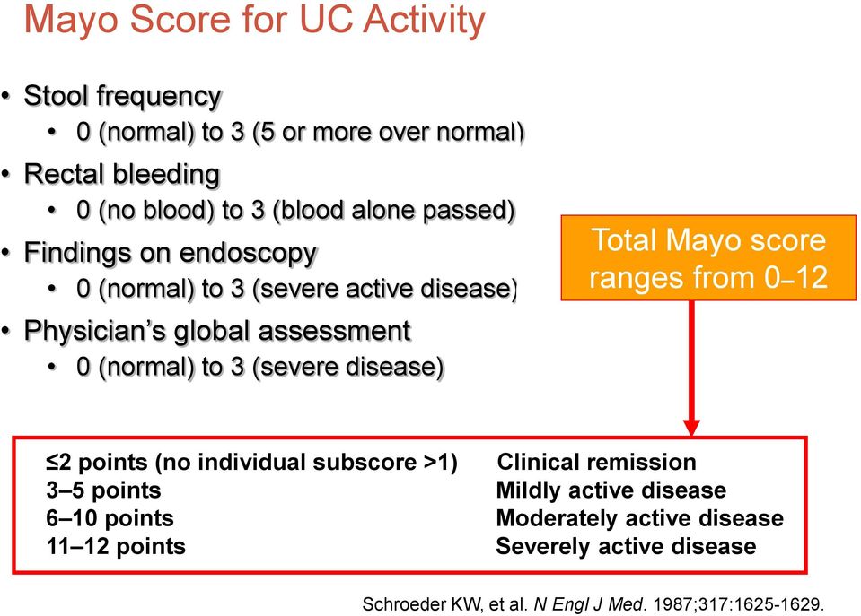 (severe disease) Total Mayo score ranges from 0 12 2 points (no individual subscore >1) Clinical remission 3 5 points Mildly