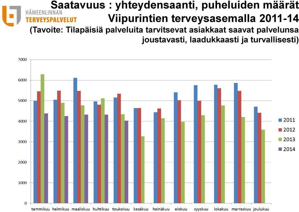 Tilapäisiä palveluita tarvitsevat asiakkaat