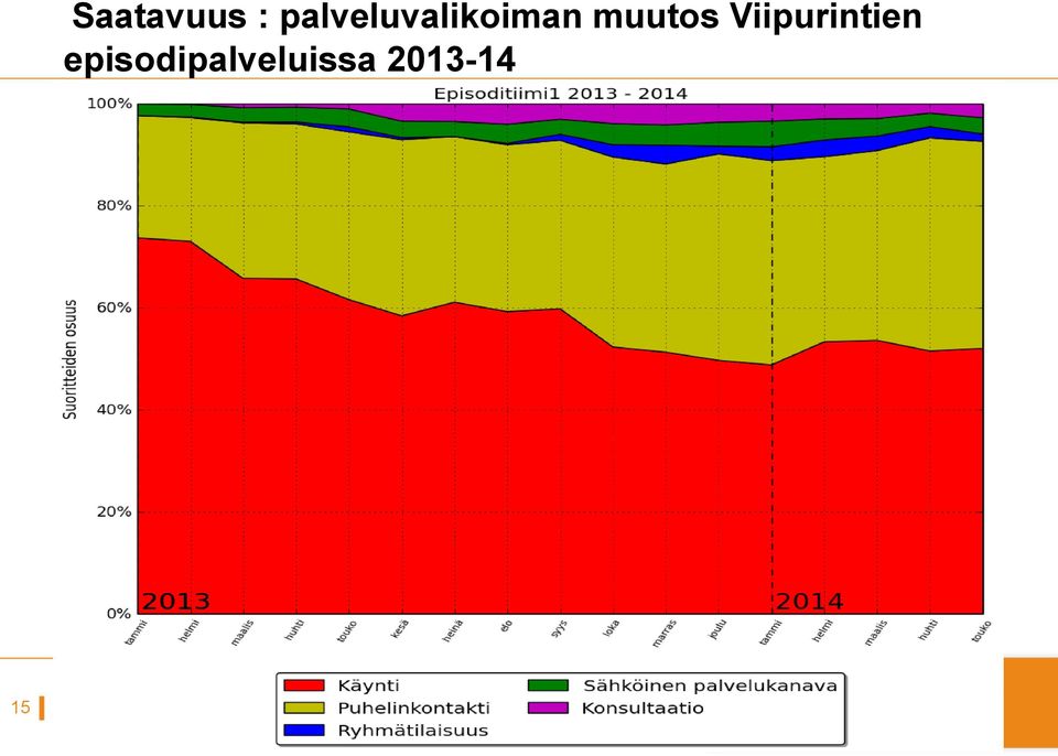 muutos Viipurintien