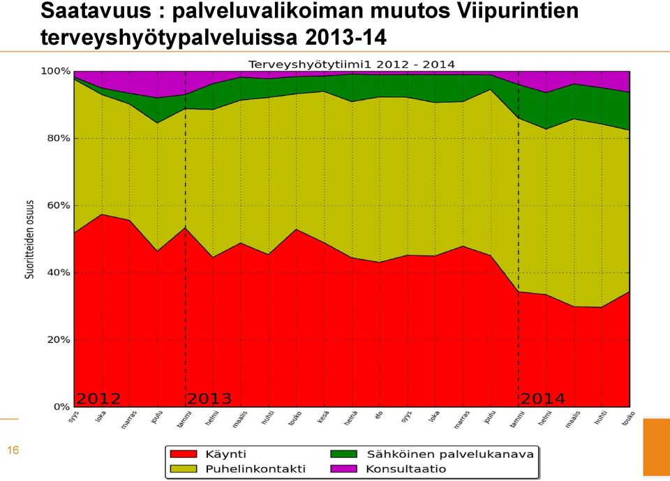 muutos Viipurintien