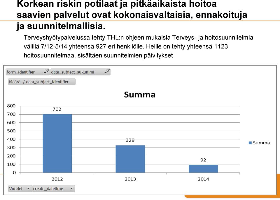 Terveyshyötypalvelussa tehty THL:n ohjeen mukaisia Terveys- ja hoitosuunnitelmia