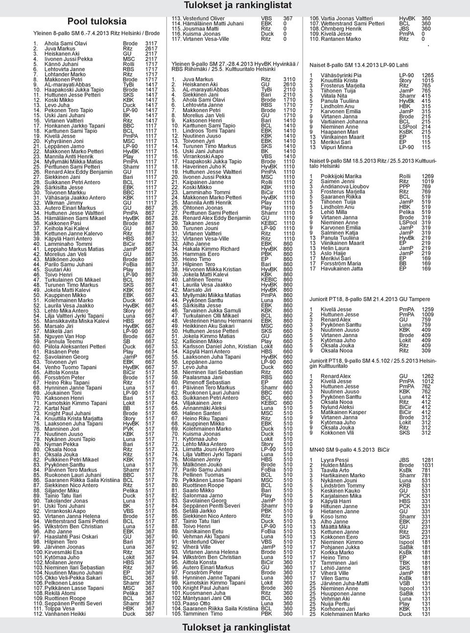 Huttunen Jesse Petteri SKS 1417 12. Koski Mikko KBK 1417 13. Levo Juha Duck 1417 14. Pekonen Tero Tapio LP-90 1417 15. Uski Jani Juhani BK 1417 16. Virtanen Valtteri Ritz 1417 17.