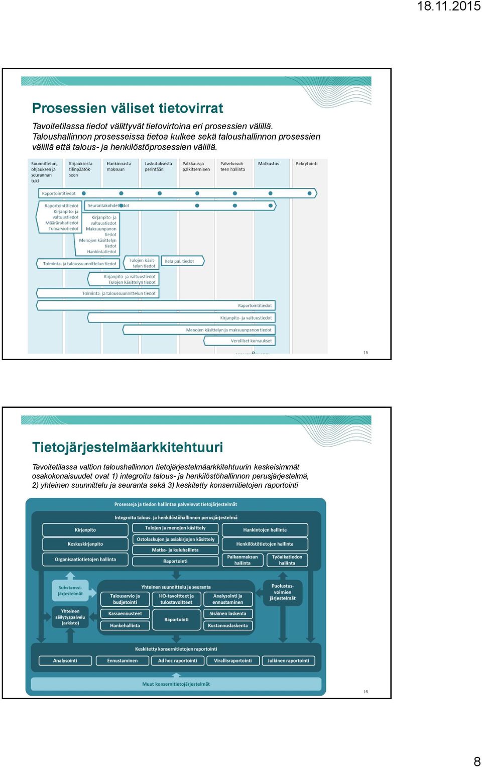 15 Tietojärjestelmäarkkitehtuuri Tavoitetilassa valtion taloushallinnon tietojärjestelmäarkkitehtuurin keskeisimmät