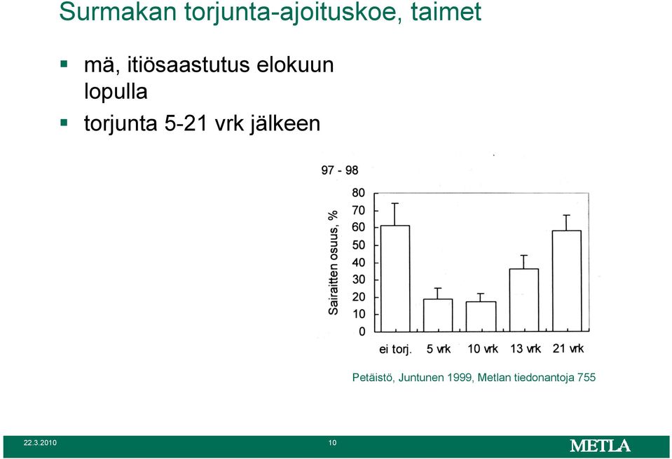 torjunta 5-21 vrk jälkeen Petäistö,