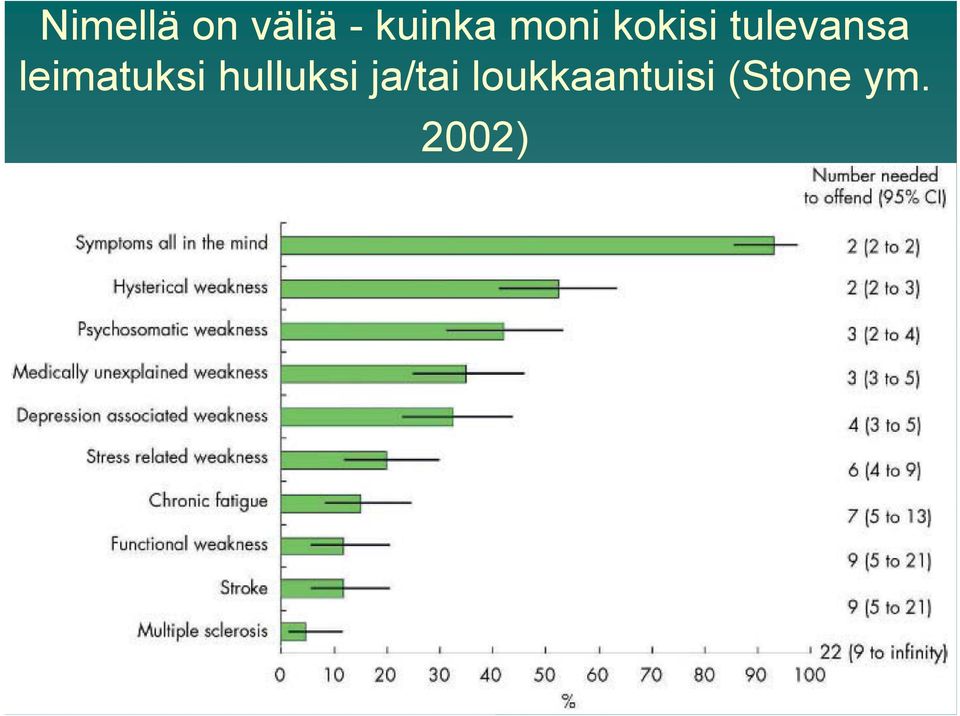 leimatuksi hulluksi ja/tai