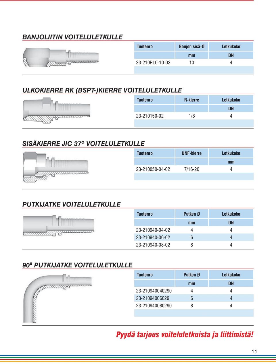 PUTKIJATKE VOITELULETKULLE Tuotenro Putken Ø Letkukoko mm DN 23-210940-04-02 4 4 23-210940-06-02 6 4 23-210940-08-02 8 4 90º PUTKIJATKE