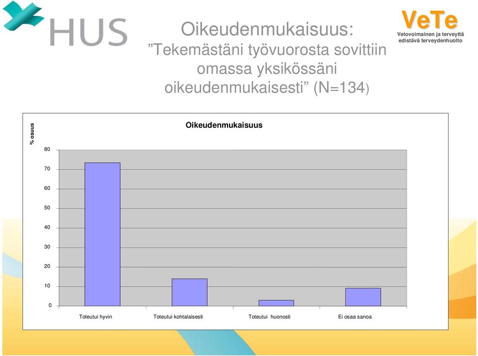 (N=134) 8 Oikeudenmukaisuus 7 6 5 4 3 2 Toteutui