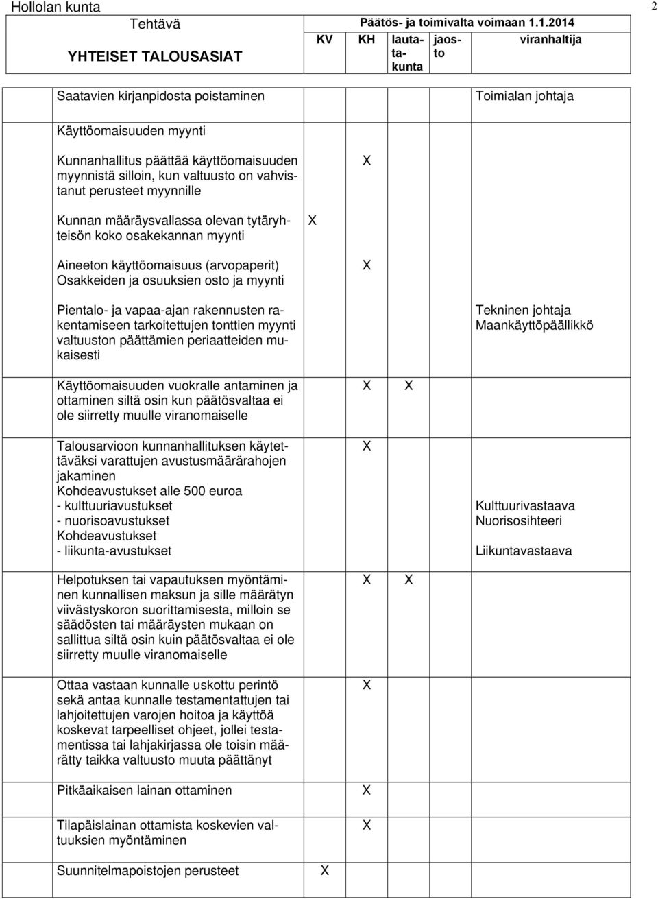 määräysvallassa olevan tytäryhteisön koko osakekannan myynti Aineeton käyttöomaisuus (arvopaperit) Osakkeiden ja osuuksien osto ja myynti Pientalo- ja vapaa-ajan rakennusten rakentamiseen