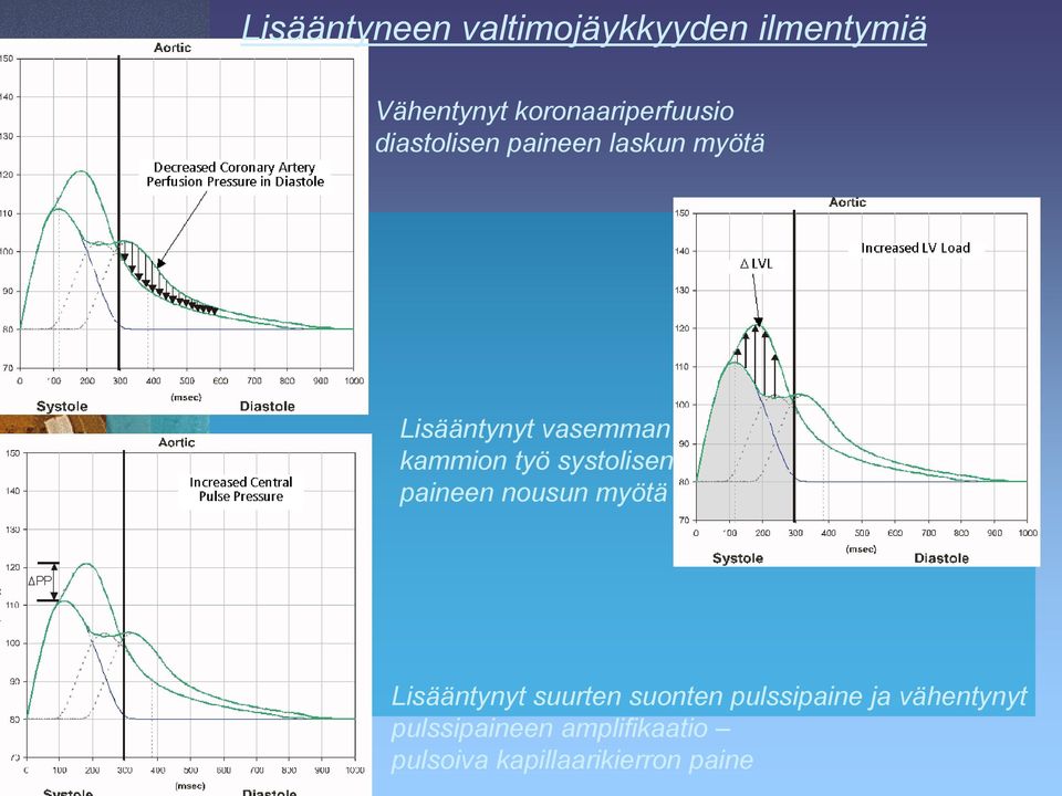 vasemman kammion työ systolisen paineen nousun myötä Lisääntynyt