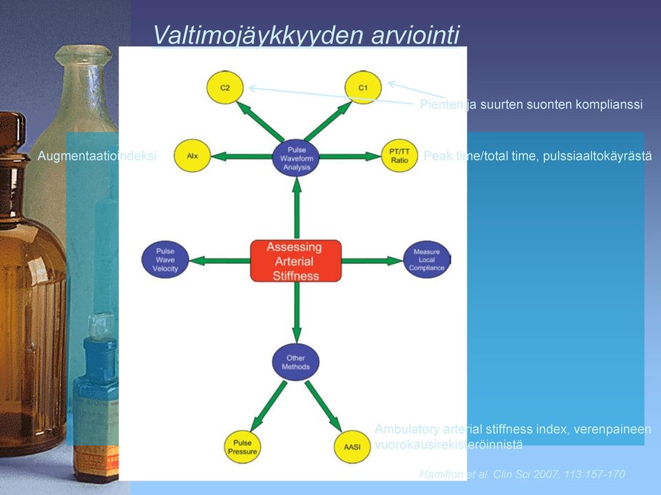 pulssiaaltokäyrästä Ambulatory arterial stiffness index,