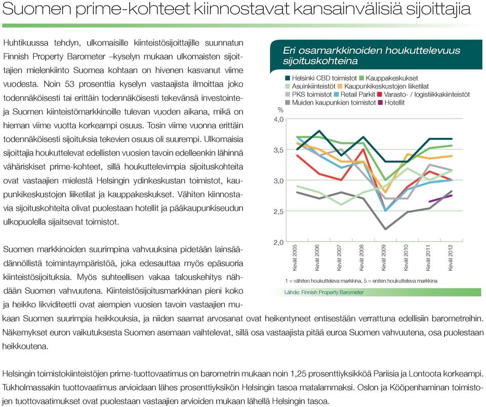 Noin 53 prosenttia kyselyn vastaajista ilmoittaa joko todennäköisesti tai erittäin todennäköisesti tekevänsä investointeja Suomen kiinteistömarkkinoille tulevan vuoden aikana, mikä on hieman viime
