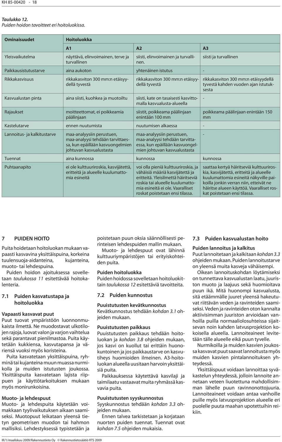 Paikkausistutustarve aina aukoton yhtenäinen istutus - Rikkakasvisuus rikkakasviton 300 mm:n etäisyydellä tyvestä rikkakasviton 300 mm:n etäisyydellä tyvestä Kasvualustan pinta aina siisti, kuohkea