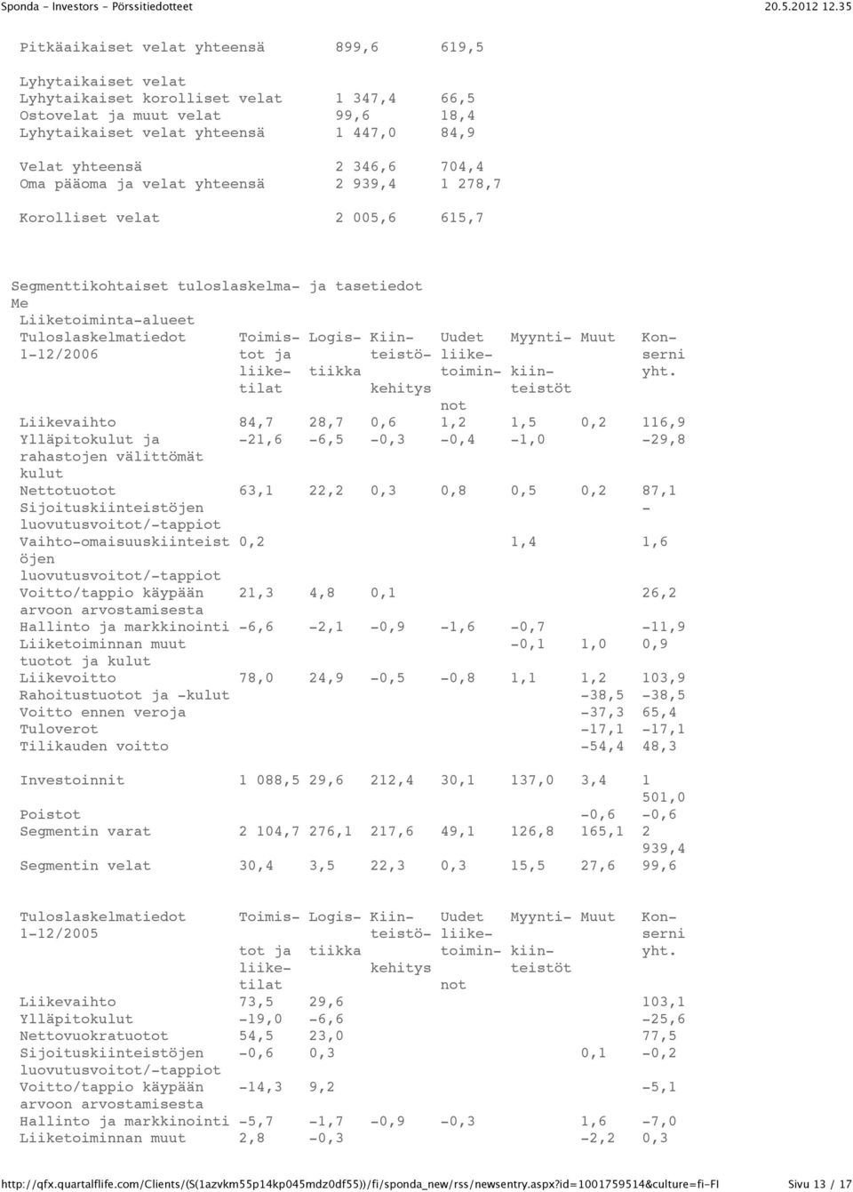 Kiin- Uudet Myynti- Muut Kon- 1-12/2006 tot ja teistö- liike- serni liike- tiikka toimin- kiin- yht.