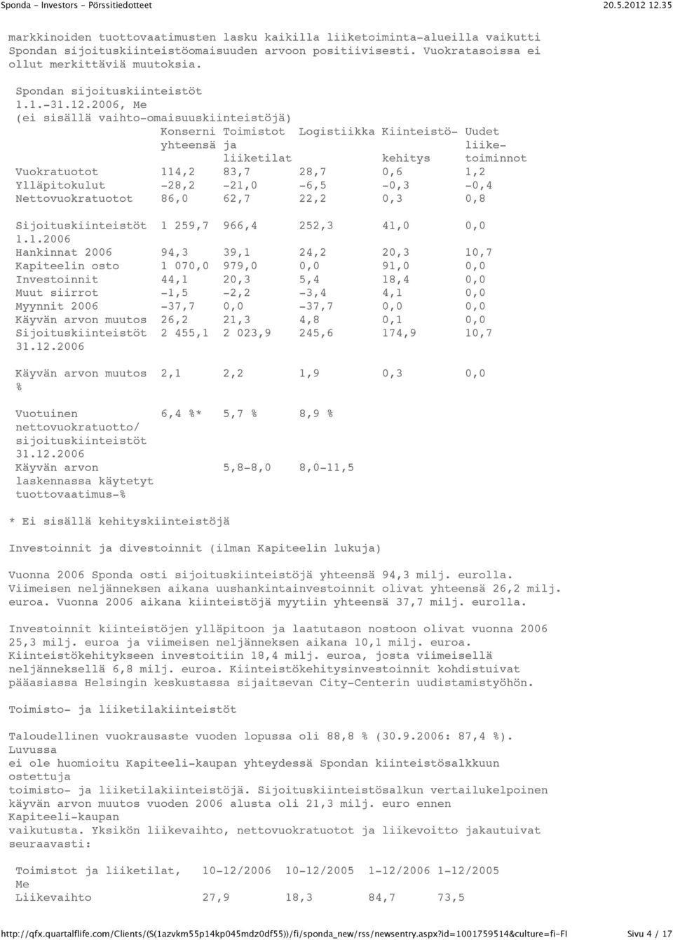 2006, Me (ei sisällä vaihto-omaisuuskiinteistöjä) Konserni Toimistot Logistiikka Kiinteistö- Uudet yhteensä ja liikeliiketilat kehitys toiminnot Vuokratuotot 114,2 83,7 28,7 0,6 1,2 Ylläpitokulut