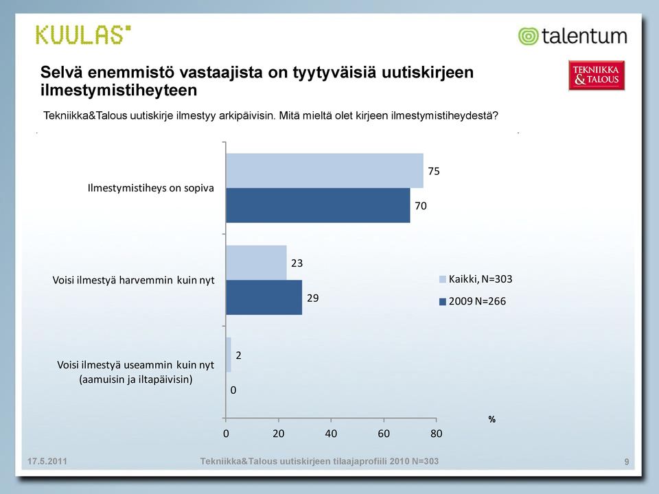 Mitä mieltä olet kirjeen ilmestymistiheydestä?