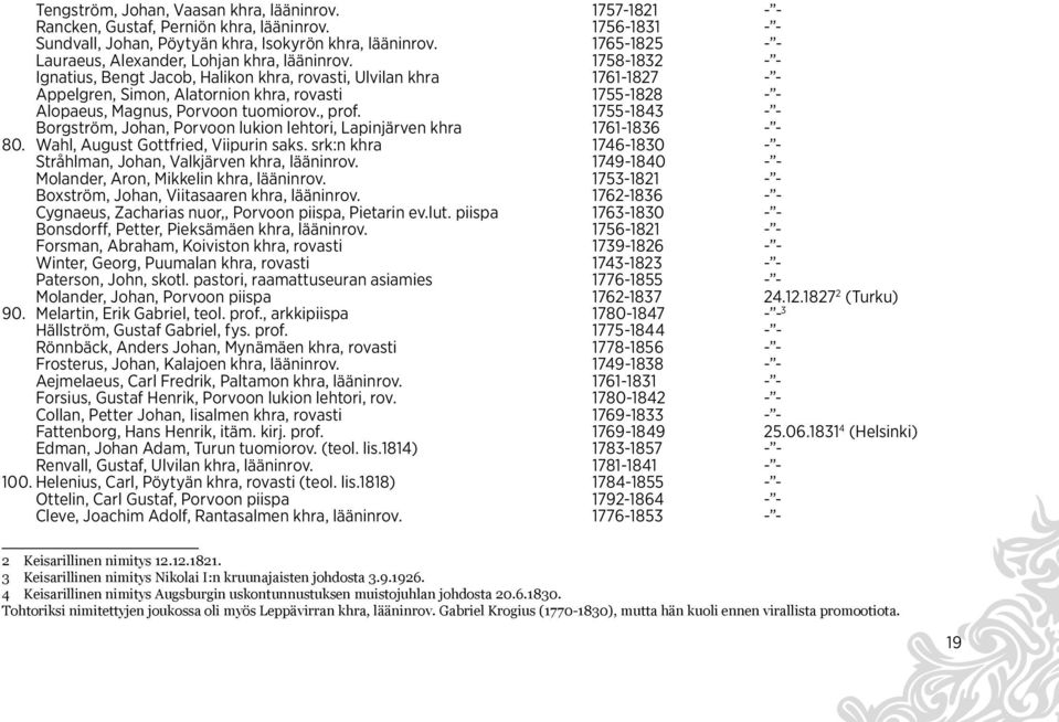 1758-1832 - - Ignatius, Bengt Jacob, Halikon khra, rovasti, Ulvilan khra 1761-1827 - - Appelgren, Simon, Alatornion khra, rovasti 1755-1828 - - Alopaeus, Magnus, Porvoon tuomiorov., prof.