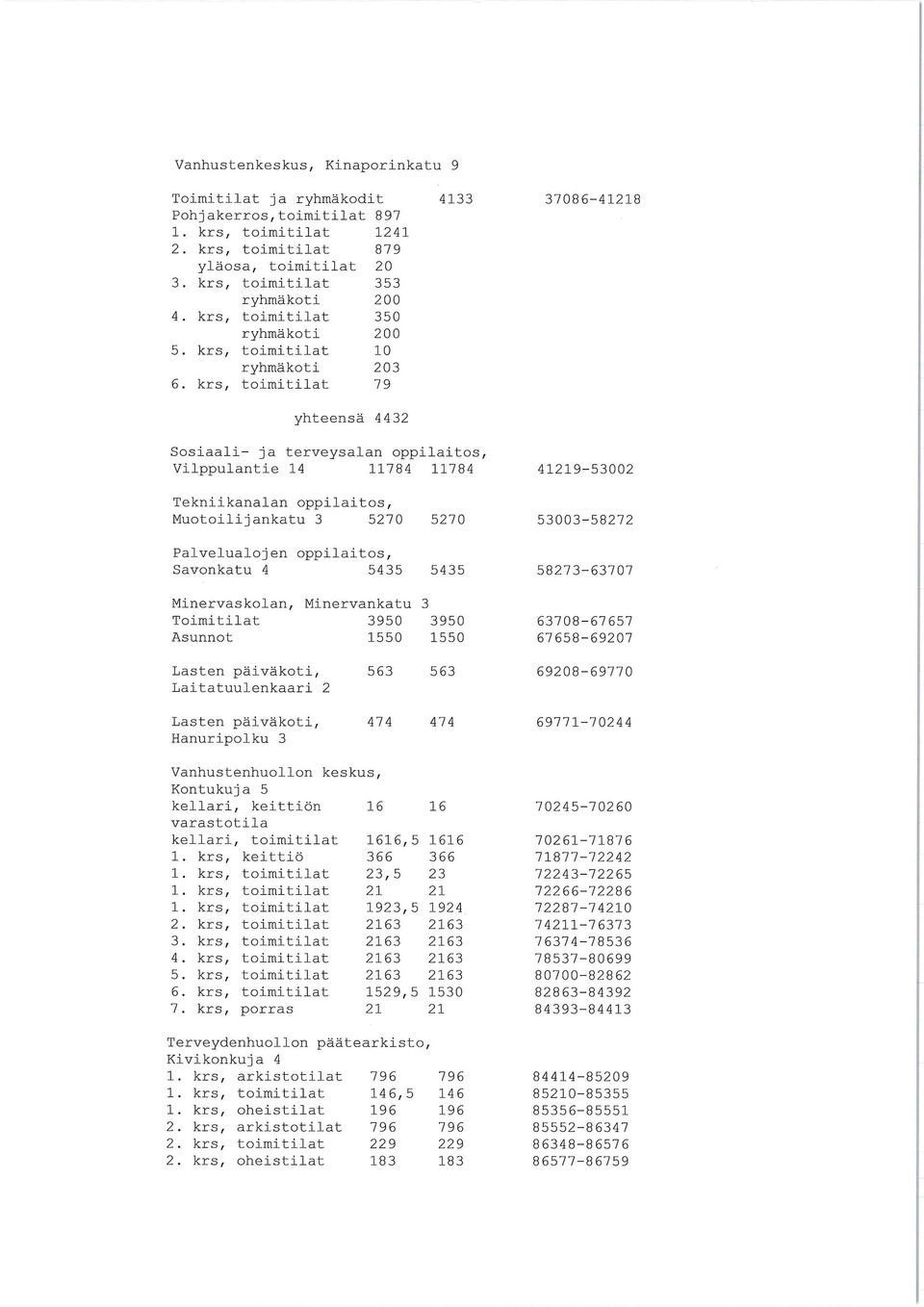 Savonkatu 4 5435 5435 58273-63707 Minervaskolan, Minervankatu 3 Toimitilat 3950 3950 Asunnot 1550 1550 63708-67658- 67657 69207 Lasten päiväkoti, Laitatuulenkaari 2 563 563 69208-69770 Lasten