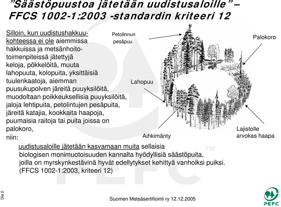 pesäpuita, järeitä katajia, kookkaita haapoja, puumaisia raitoja tai puita joissa on palokoro, niin: Petolinnun pesäpuu Lahopuu Aihkimänty uudistusaloille jätetään kasvamaan muita sellaisia