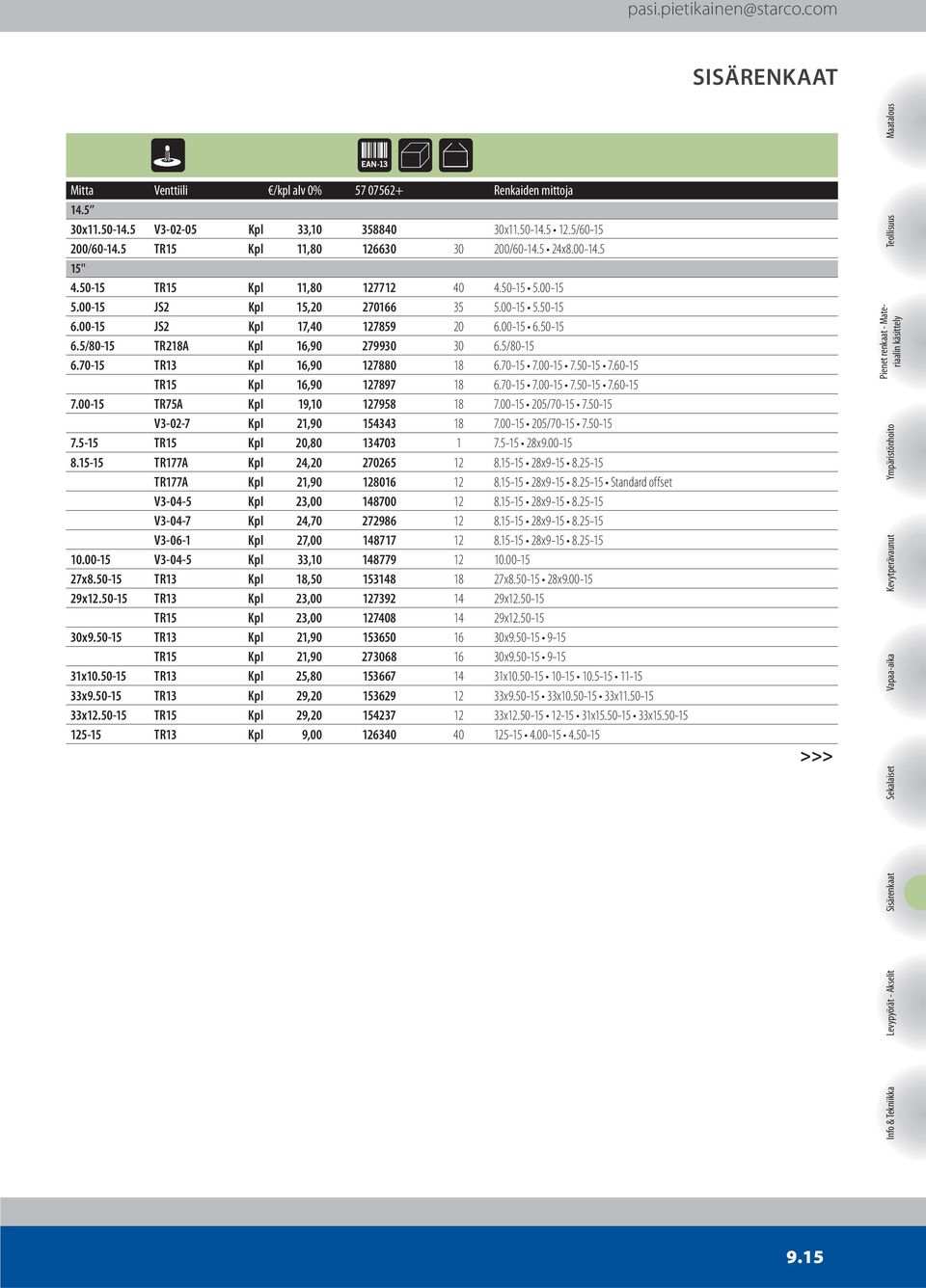 60-15 TR15 Kpl 16,90 127897 18 6.70-15 7.00-15 7.50-15 7.60-15 7.00-15 TR75A Kpl 19,10 127958 18 7.00-15 205/70-15 7.50-15 V3-02-7 Kpl 21,90 154343 18 7.00-15 205/70-15 7.50-15 7.5-15 TR15 Kpl 20,80 134703 1 7.