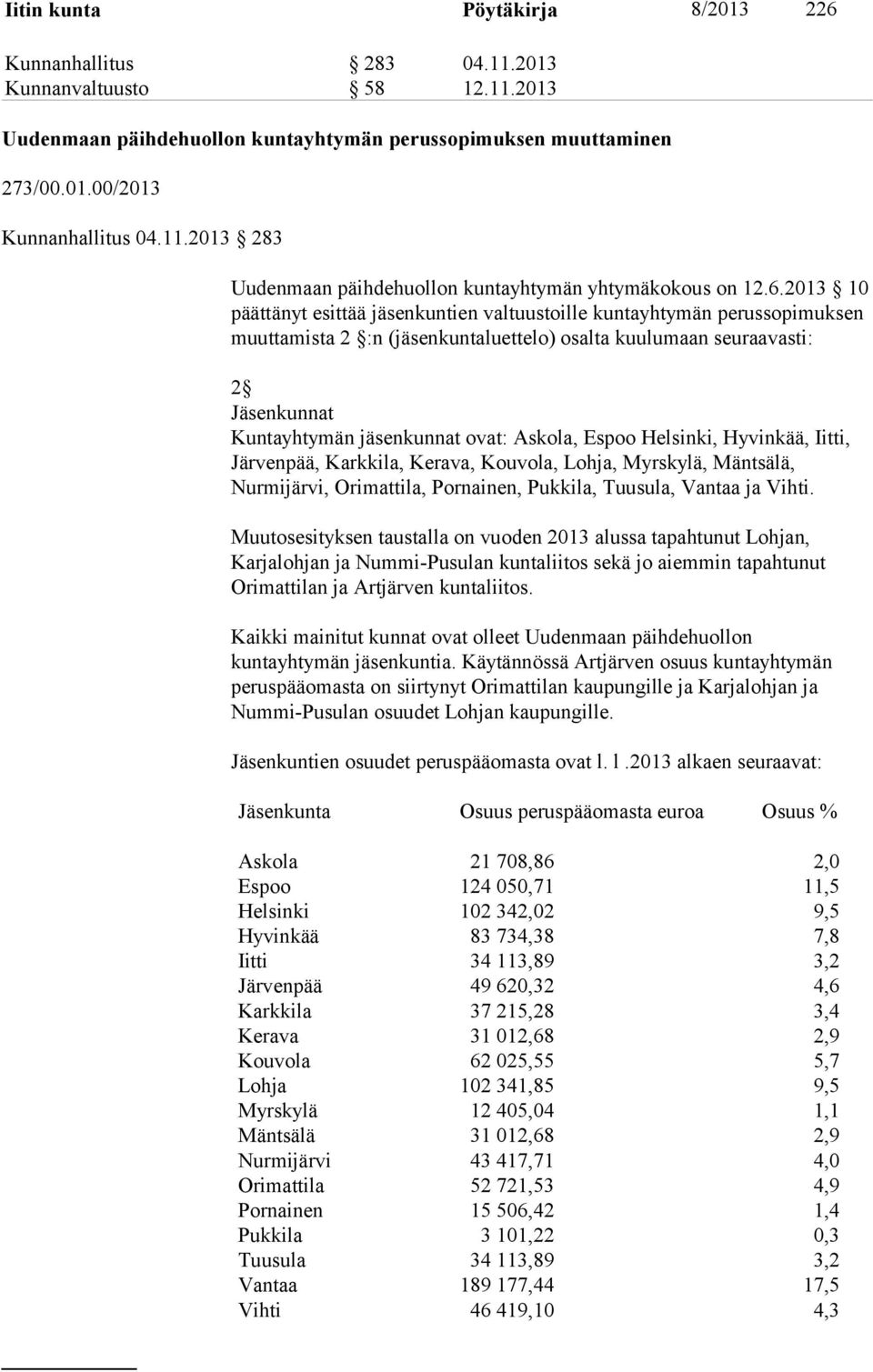 Askola, Espoo Helsinki, Hyvinkää, Iitti, Järvenpää, Karkkila, Kerava, Kouvola, Lohja, Myrskylä, Mäntsälä, Nurmijärvi, Orimattila, Pornainen, Pukkila, Tuusula, Vantaa ja Vihti.