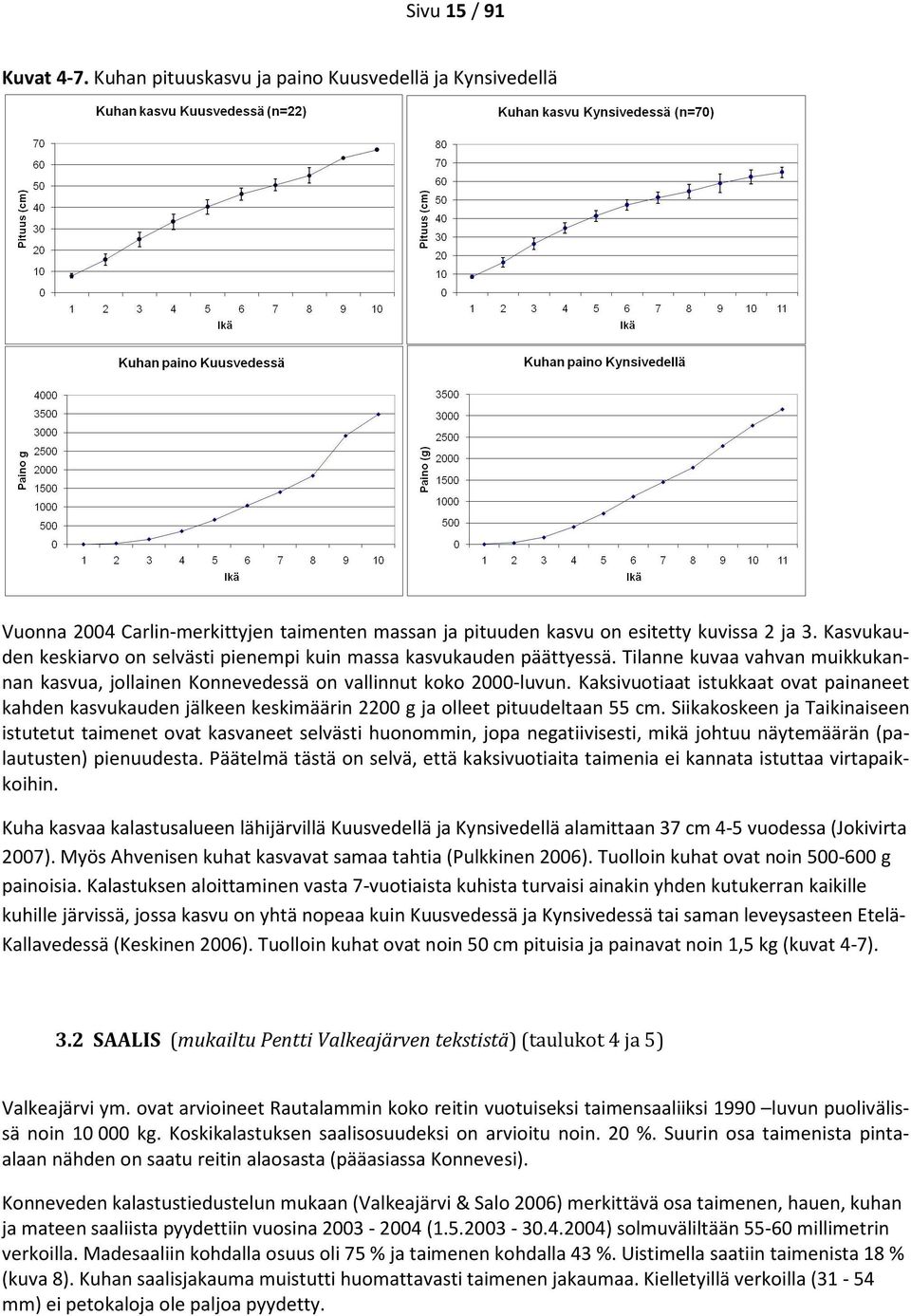 Kaksivuotiaat istukkaat ovat painaneet kahden kasvukauden jälkeen keskimäärin 2200 g ja olleet pituudeltaan 55 cm.