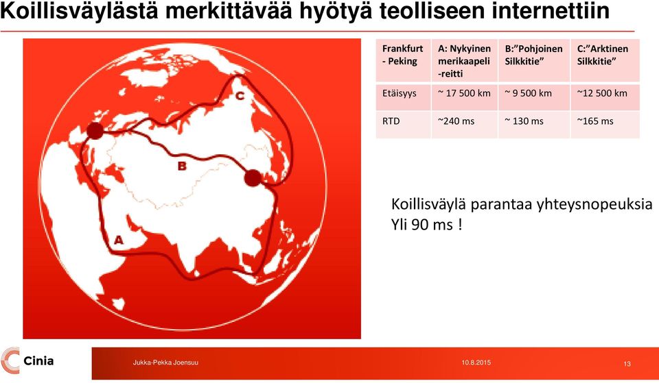 Arktinen Silkkitie Etäisyys ~ 17 500 km ~ 9 500 km ~12 500 km RTD ~240