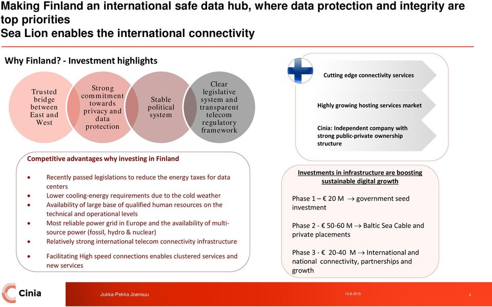 framework Cutting edge connectivity services Highly growing hosting services market Cinia: Independent company with strong public-private ownership structure Competitive advantages why investing in